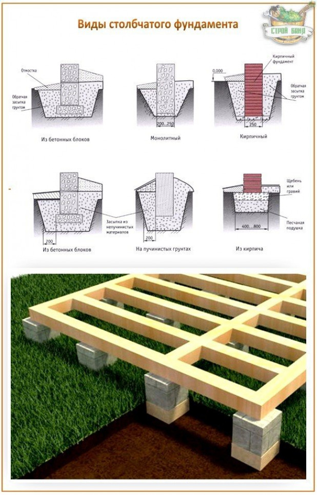 Основательный опорно-столбчатый фундамент