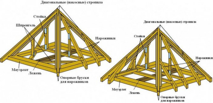 Как сделать четырехскатную крышу?