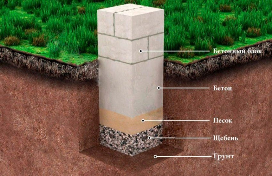 Столбчатый фундамент из кирпича