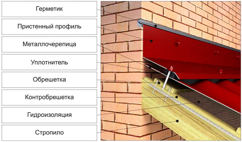 Пристройка с вальмовой (трёхскатной, ломаной) крышей