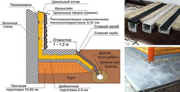 Возможные ошибки при монтаже