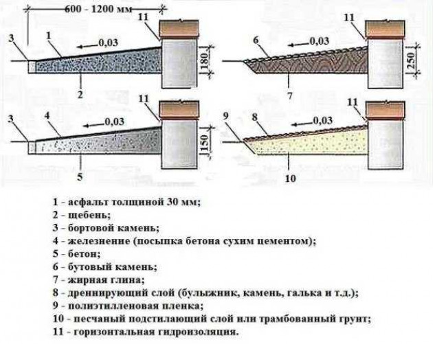 Возможные ошибки при монтаже