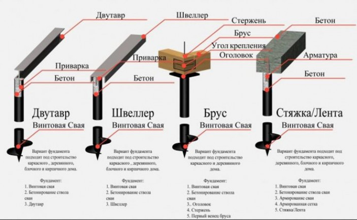 Основные работы