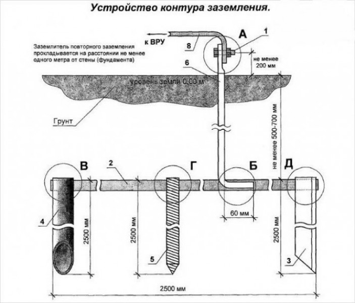 Основные работы