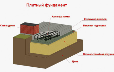 Общие сведения