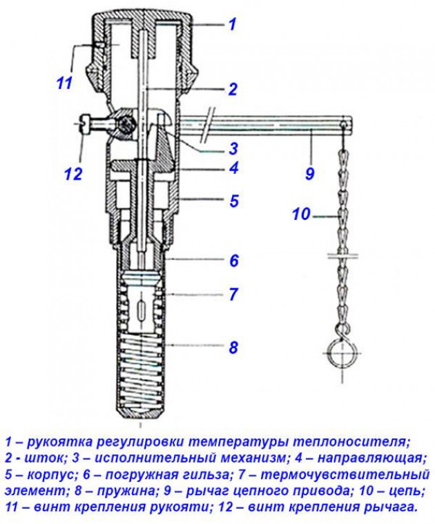 Как работает регулятор тяги