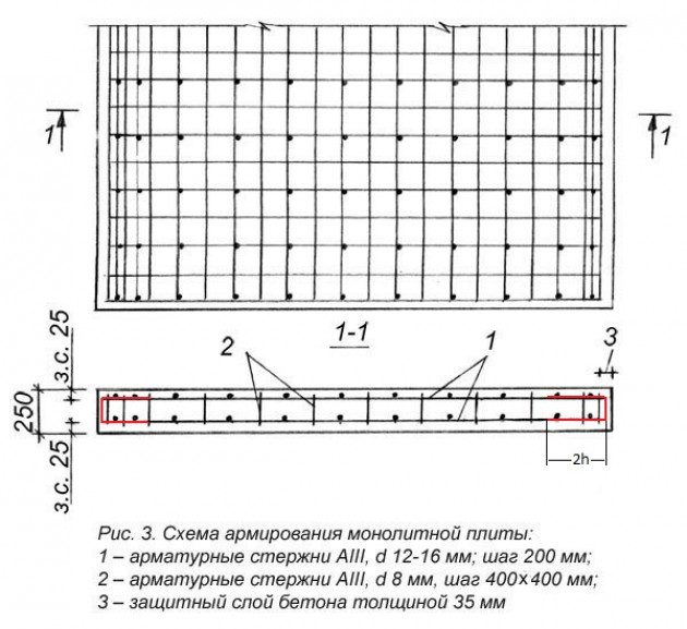 Схема армирования