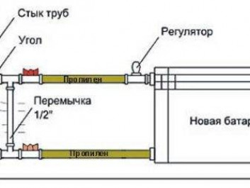 Особенности