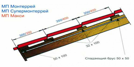 Особенности установки