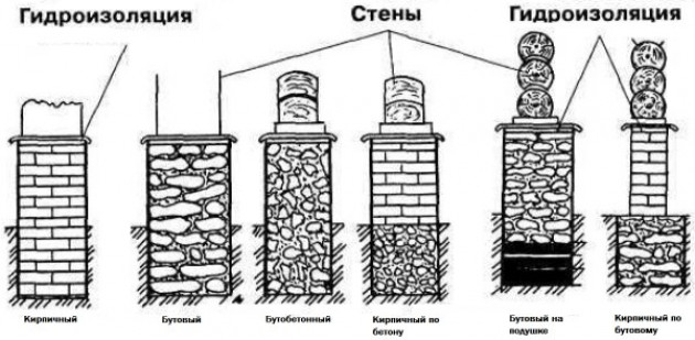 Фундамент под баню из бруса