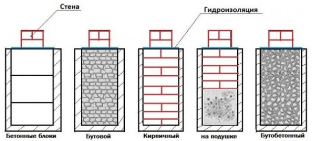 Фундамент под баню из бруса