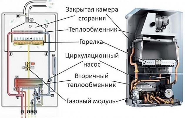 Сборка оборудования после очищения