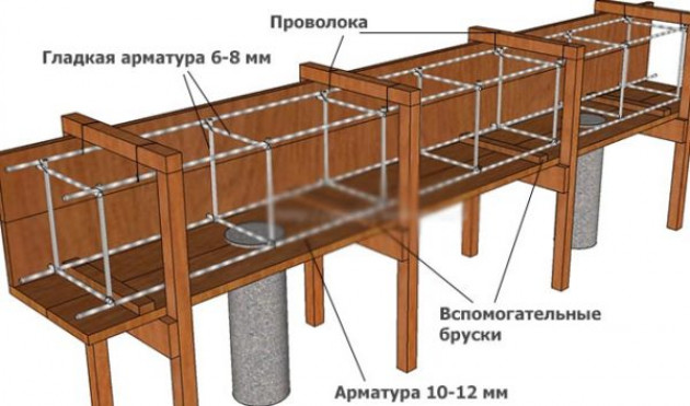 Подготовительные мероприятия для устройства буронабивного фундамента