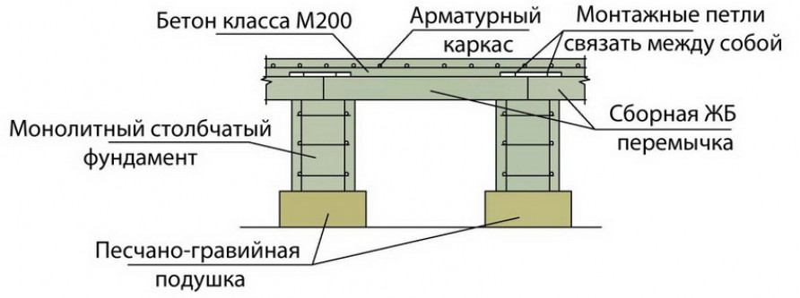 Свайно-монолитный фундамент: особенности организации