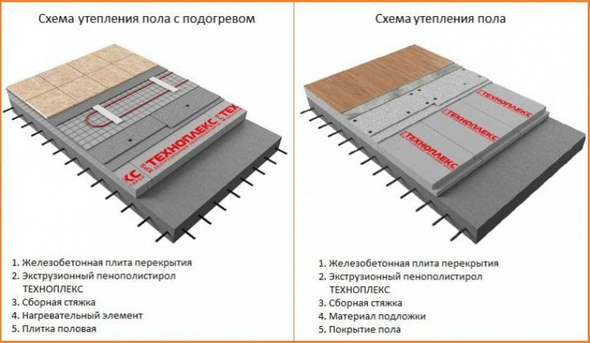 Технология утепления чердака