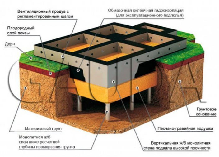 Проектирование свайно-плитного фундамента из комбинированных свай.