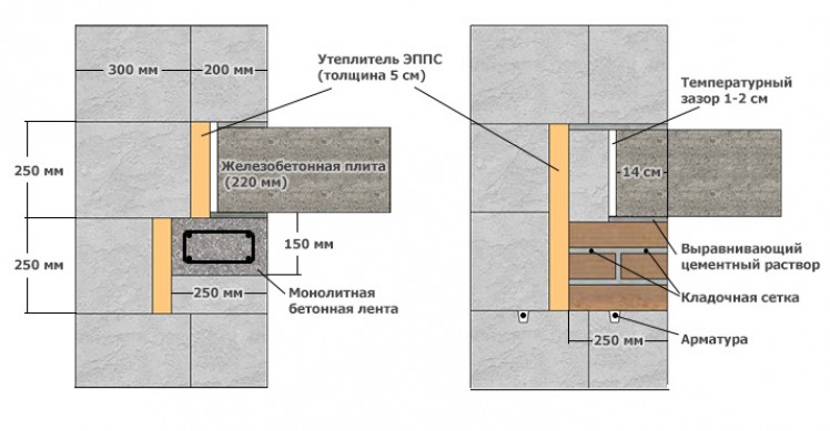 Укладка железобетонных перекрытий на стены