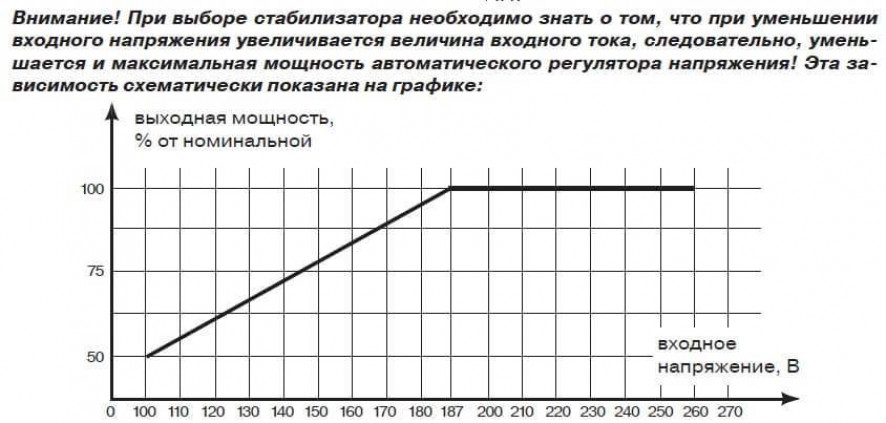 Еще один совет