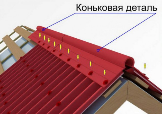 Технология монтажа