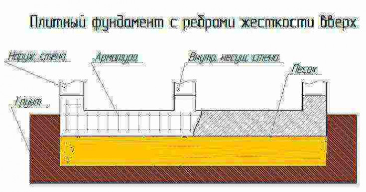 Используемые материалы