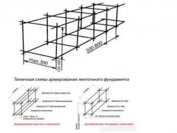 Армирование фундамента