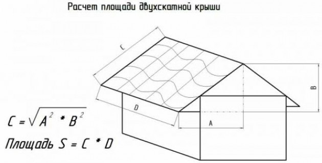 Как рассчитать профнастил на крышу