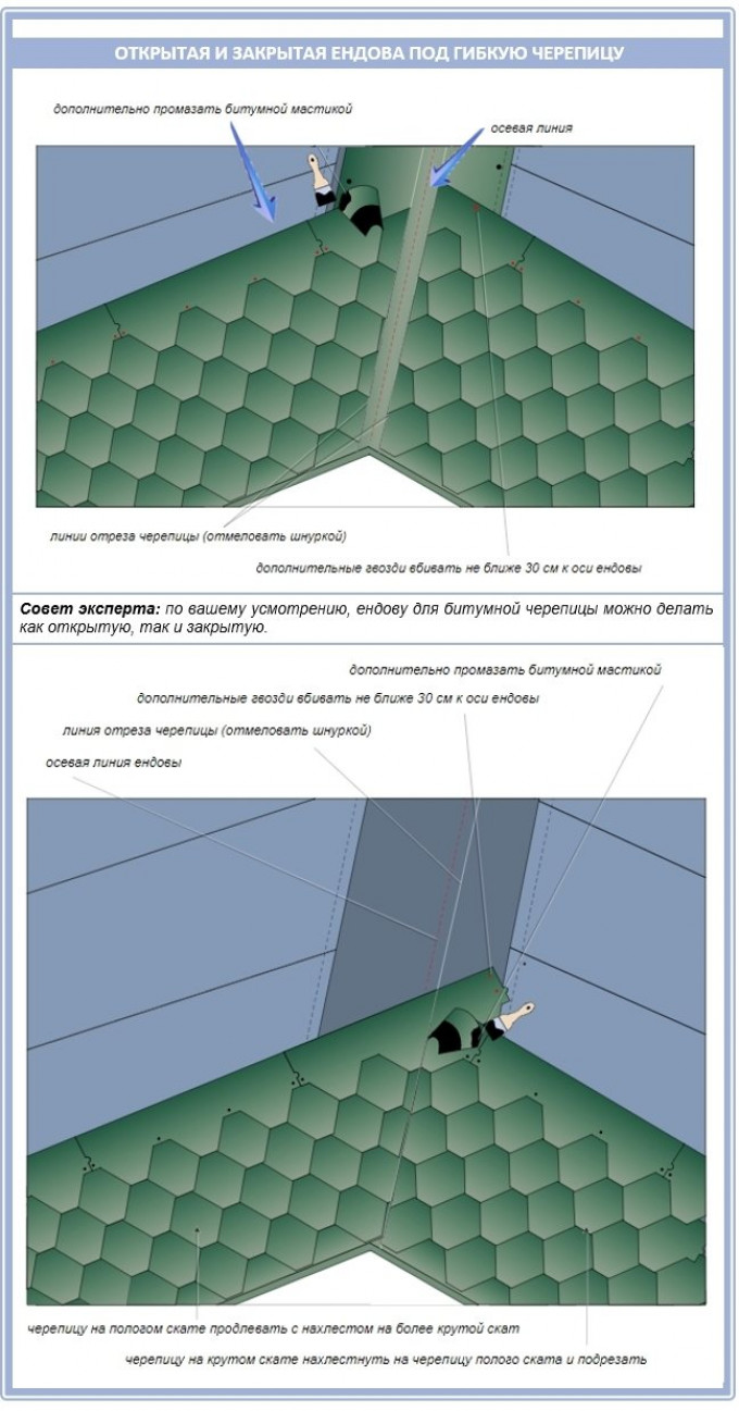 Шаг Закрепление черепицы в ендовах