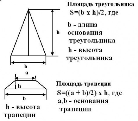 Основные этапы монтажа кровли из гибкой черепицы