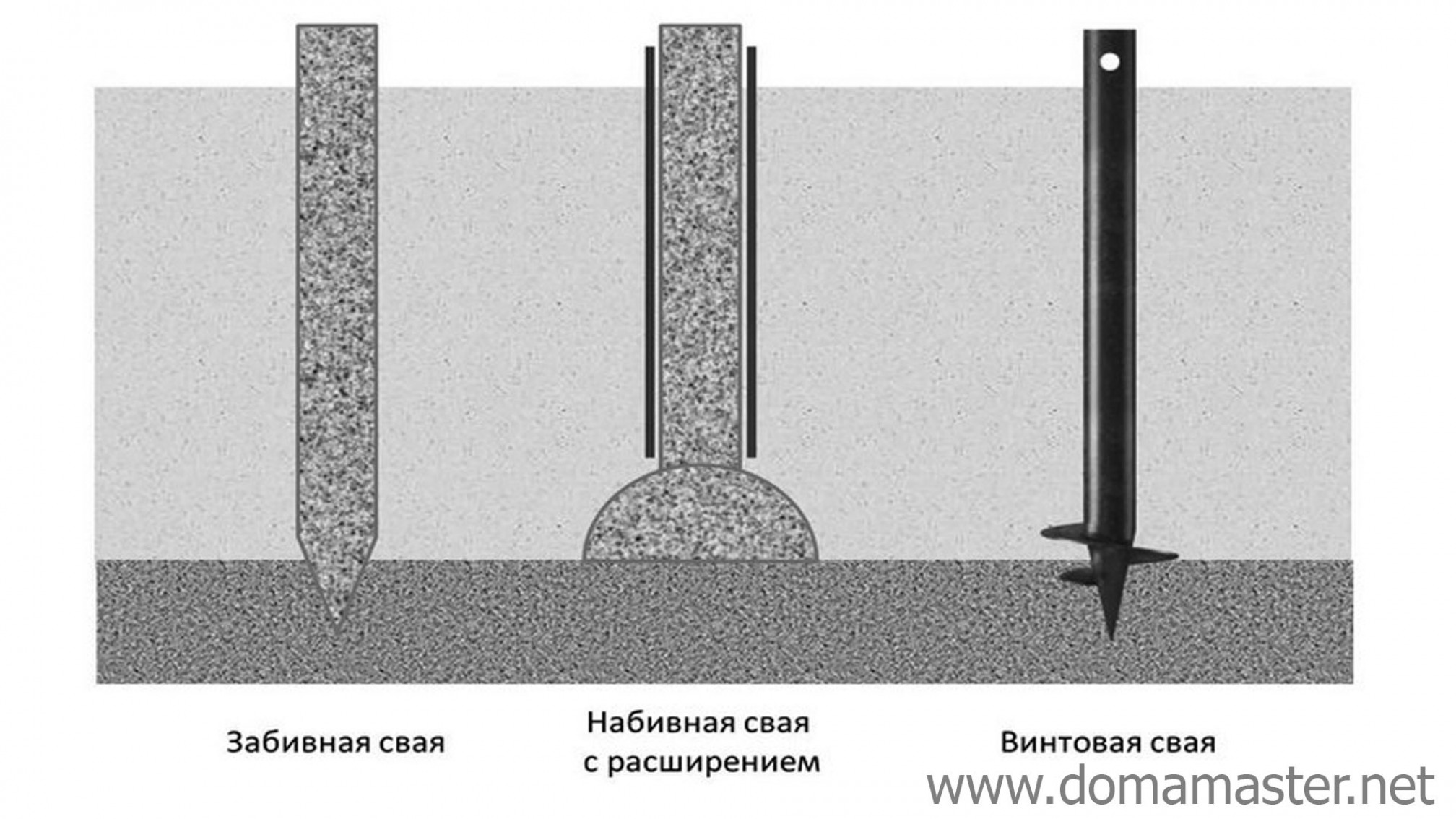 Свайный фундамент. Виды фундаментов.