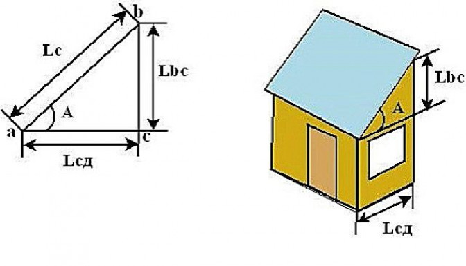 Расчет угла ската крыши
