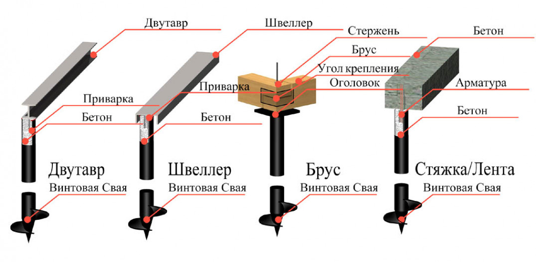 Виды свай