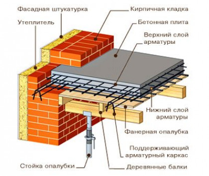 Расчет требуемой толщины и общей нагрузки