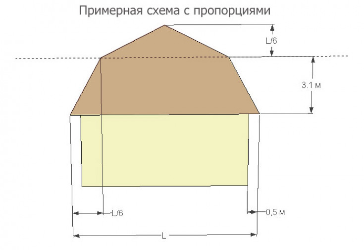 Нюансы монтажа