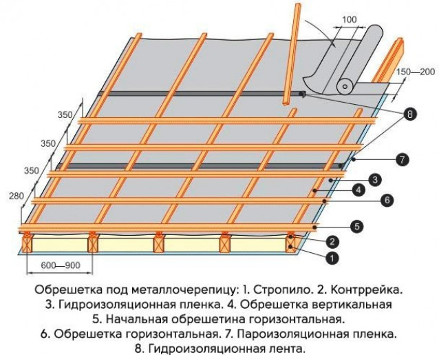 Установка металлочерепицы порядок работ