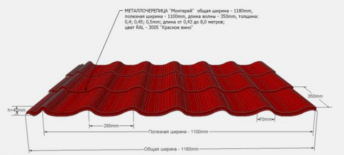 Установка металлочерепицы порядок работ