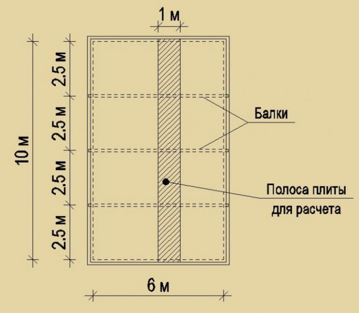 Основные положения