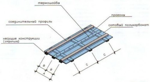 Соединение панелей