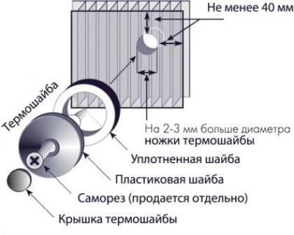 Инструкция по подготовке крепления поликарбоната