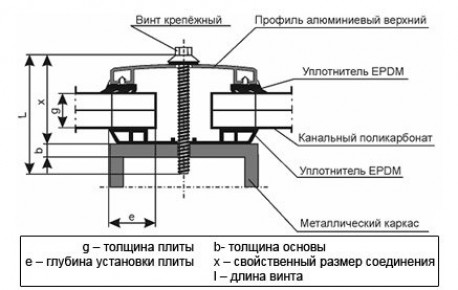 Инструкция по подготовке крепления поликарбоната