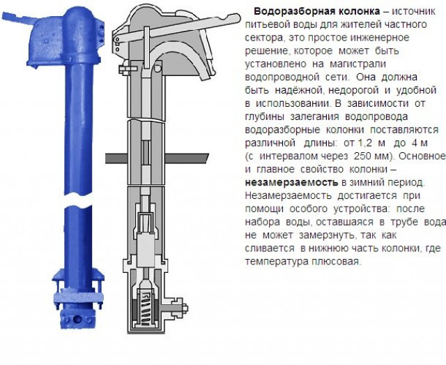 Требования к водоразборной колонке