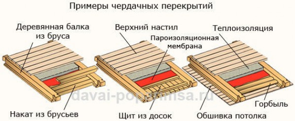 Пароизоляция и проветривание