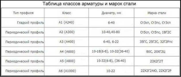 Важные рекомендации по выбору арматуры для фундамента