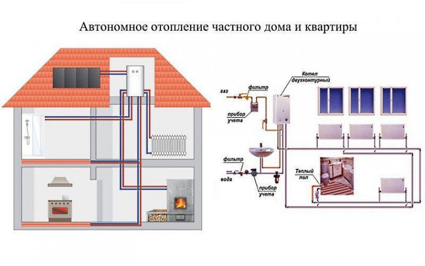 Плюсы и минусы газовых котлов российского производителя