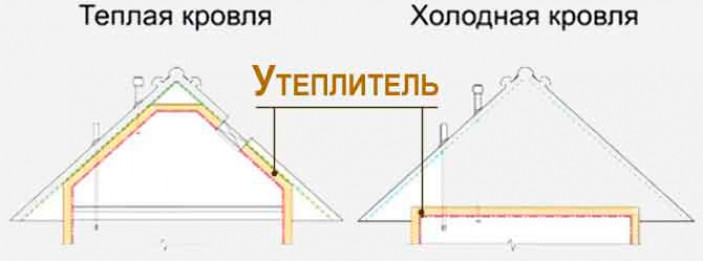 Зачем нужна пароизоляция