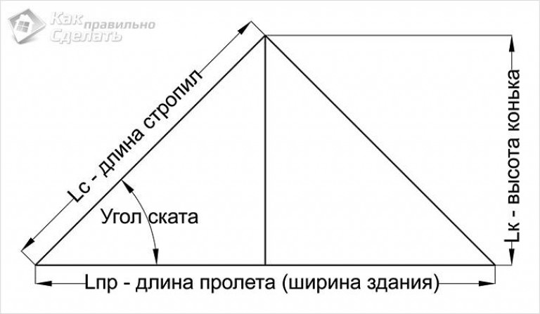 Расчет высоты