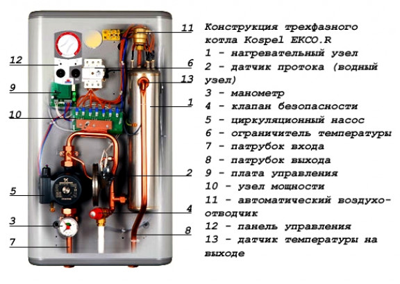 Конструкция электрокотла