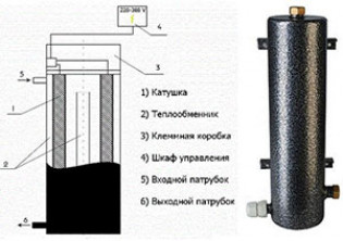 Конструкция электрокотла