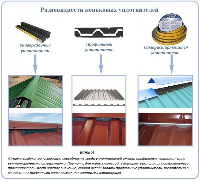 Применение уплотнителя