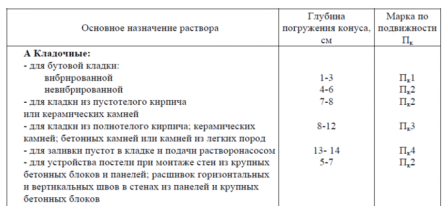 Алгоритм по расчету состава раствора