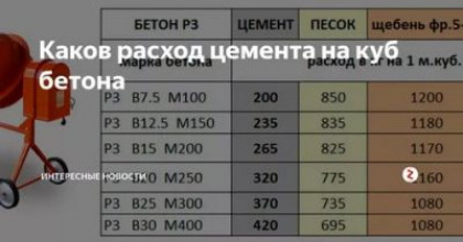 Фундамент своими руками: расчет расхода цемента на фундамент